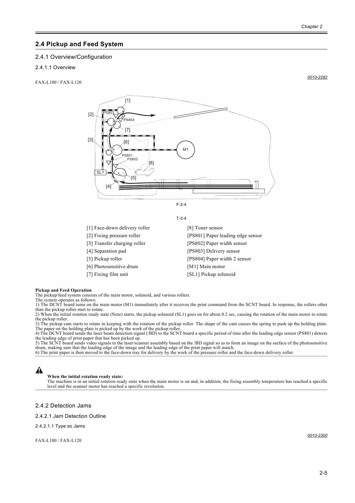 Canon FAX L100 L120 Parts and Service Manual-2